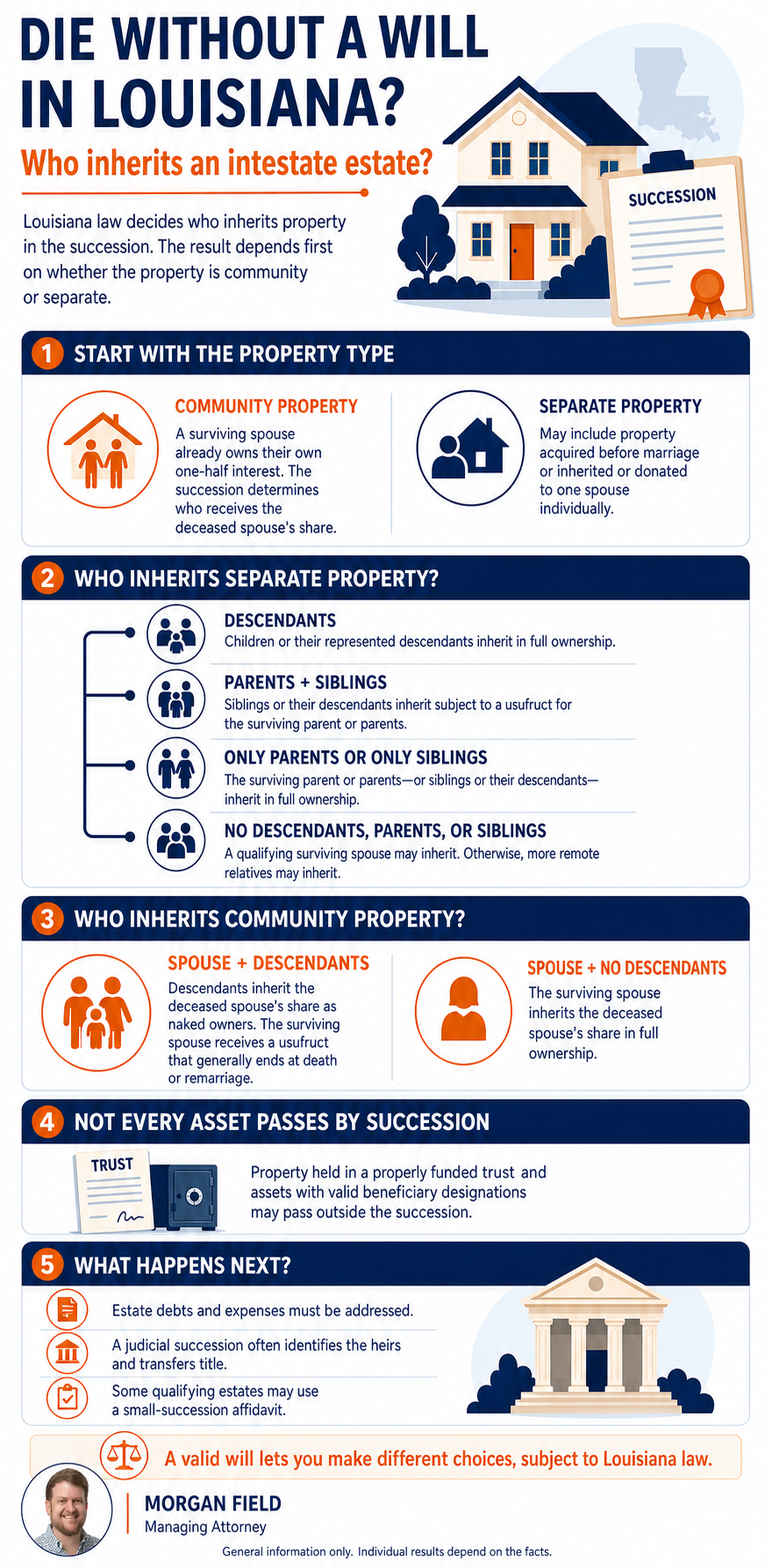 Understanding who inherits without a will in Louisiana