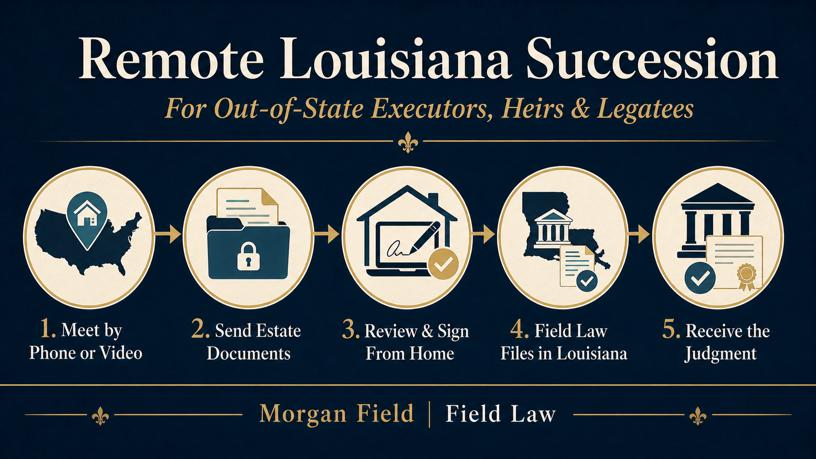 Five-step remote Louisiana succession process for out-of-state executors, heirs, and legatees