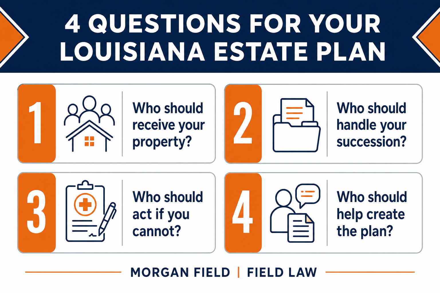 Four questions to ask when creating a Louisiana estate plan.