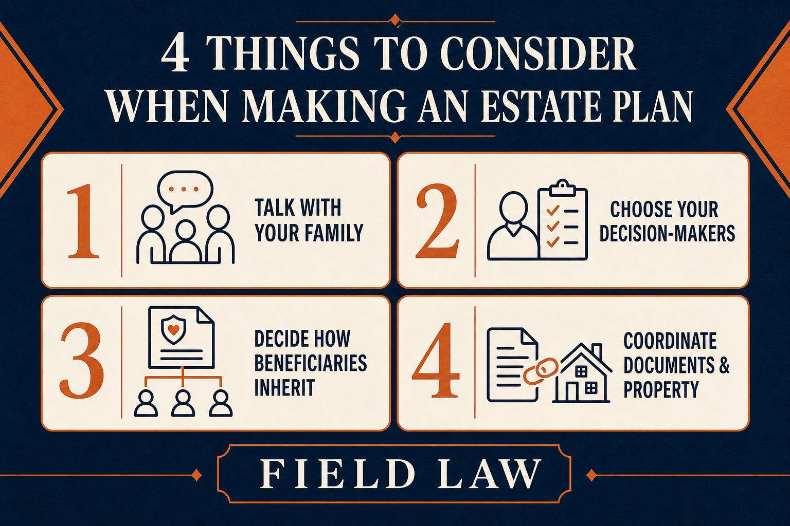 Four things to consider when making a Louisiana estate plan: family communication, decision-makers, beneficiary inheritances, and property coordination