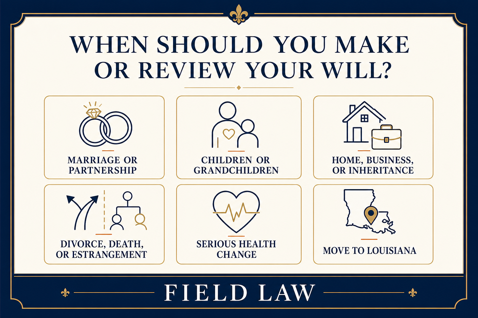 Six events that should trigger making or reviewing a Louisiana will: marriage, children, acquiring property, family changes, serious illness, and moving to Louisiana.