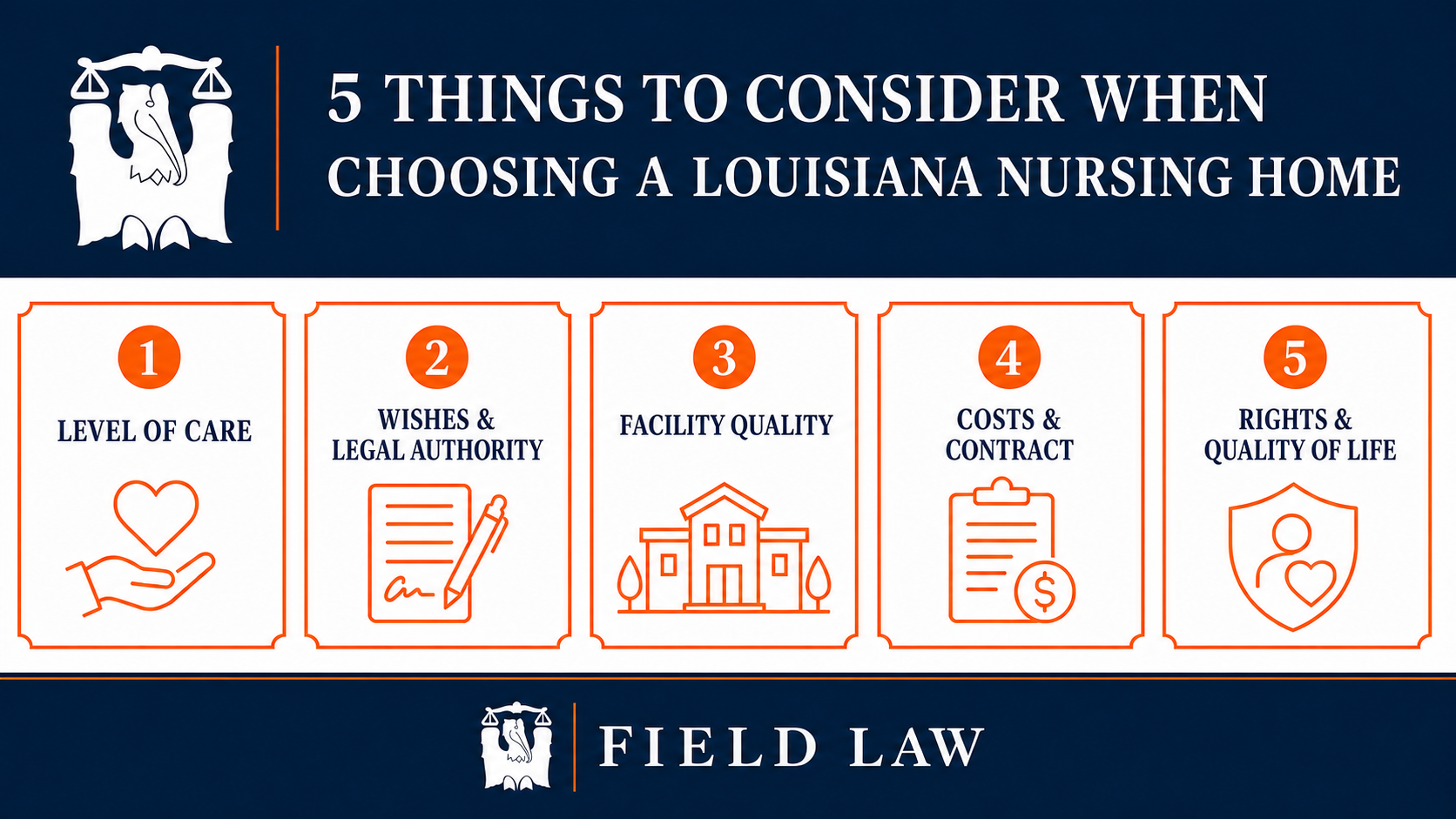 Five things to consider when choosing a Louisiana nursing home, including care needs, legal authority, facility quality, costs, and resident rights.