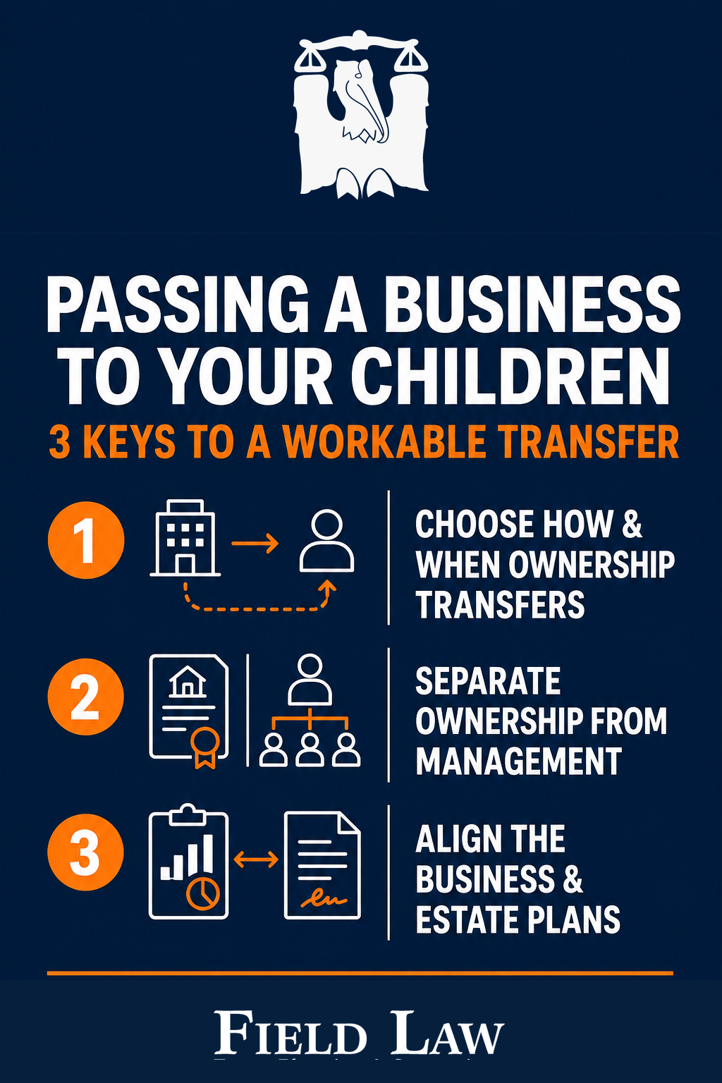 Field Law infographic showing three keys to passing a business to your children: choose how and when ownership transfers, separate ownership from management, and align the business and estate plans.